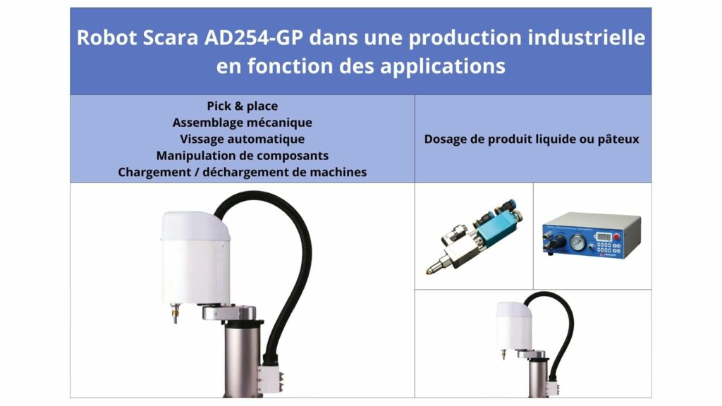 Robot Scara AD254 GP réalisant une opération de pick and place et d’assemblage industriel à grande vitesse