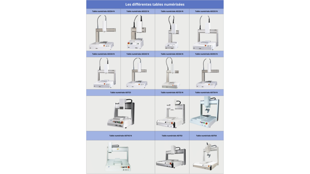 Détail de la tête de dosage montée sur la table numérisée AD254 N pour une dépose précise de fluides industriels.