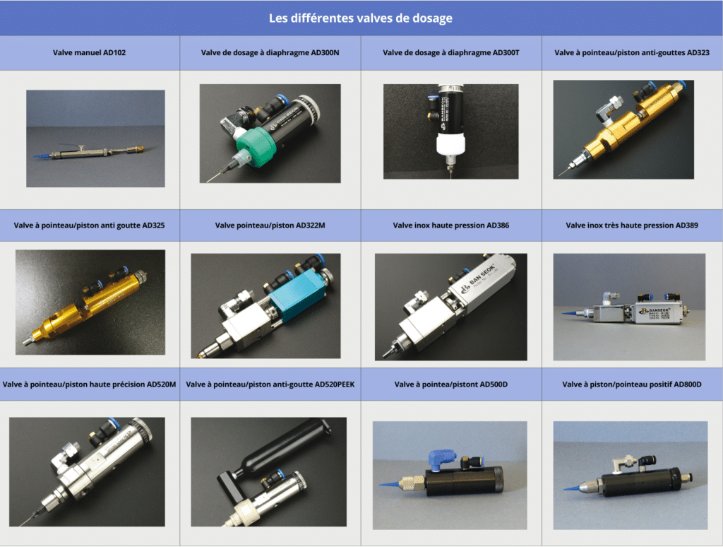 Vue détaillée des différentes valves de dosage proposées par notre gamme industrielle, adaptées à chaque besoin de précision et de performance.
